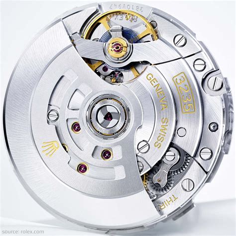 calibre 3235 rolex